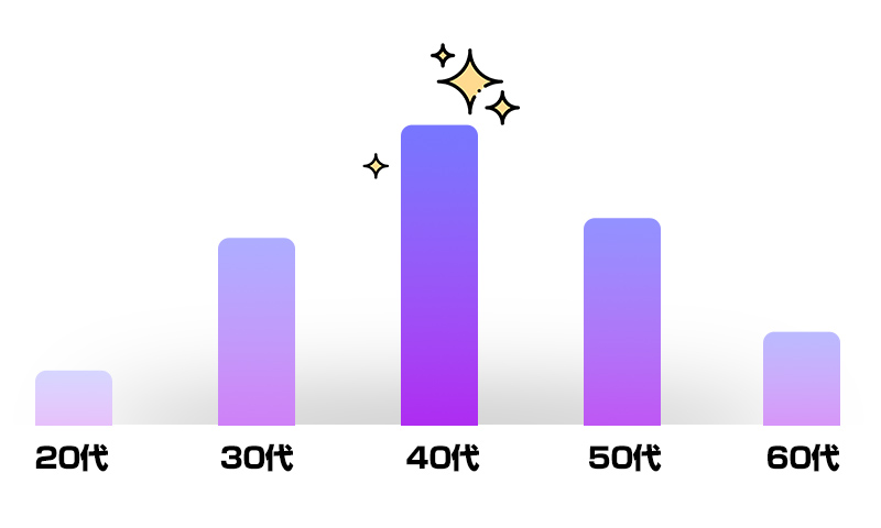 ホテヘルフィエスタの客層